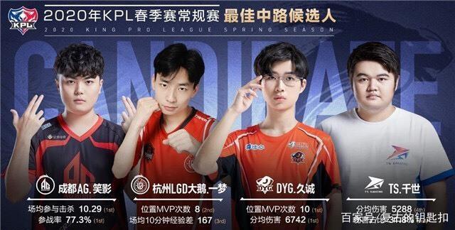 其价值等同 其价值等同